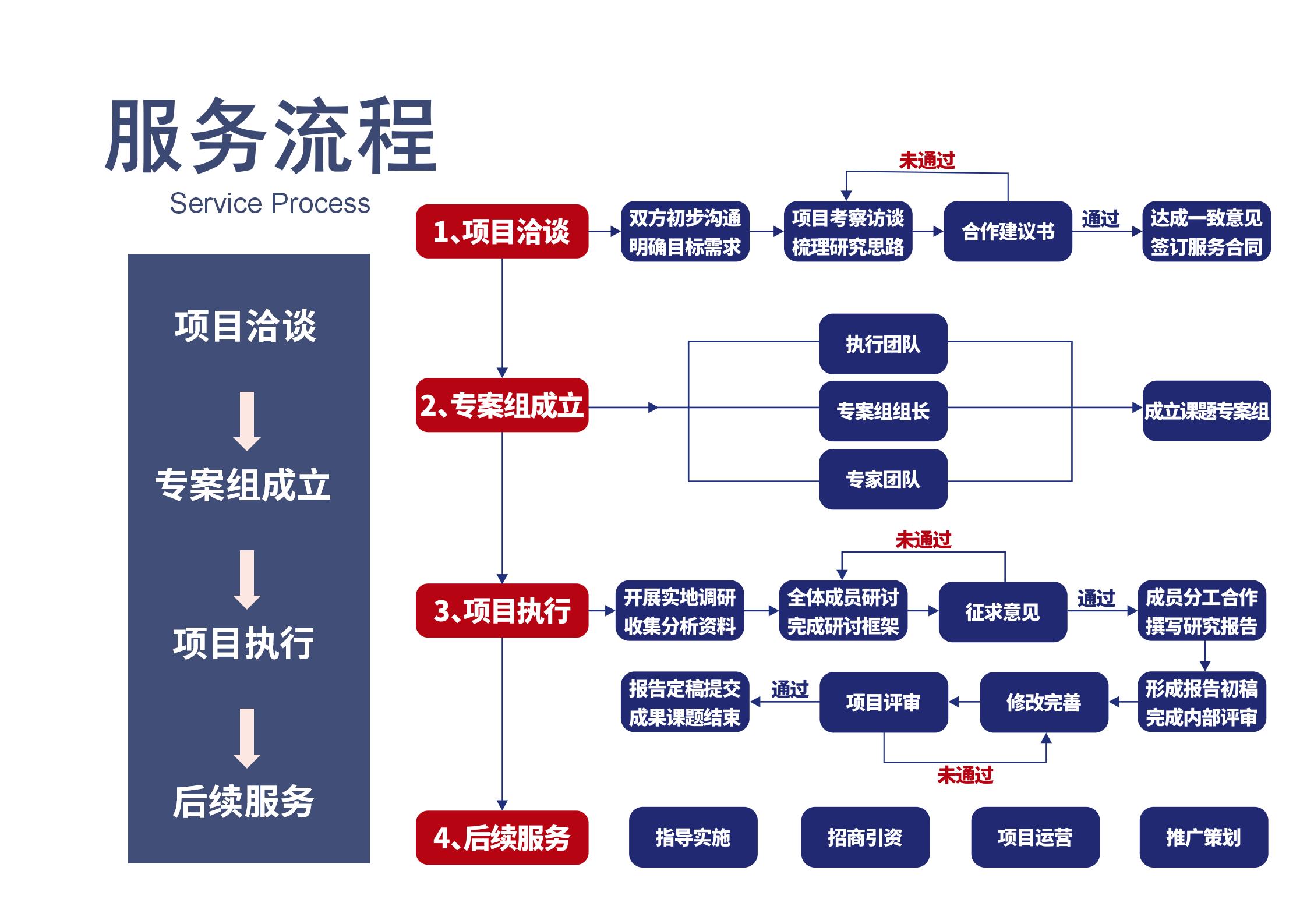 2023重庆中经产业经济研究院（20230508版）_01