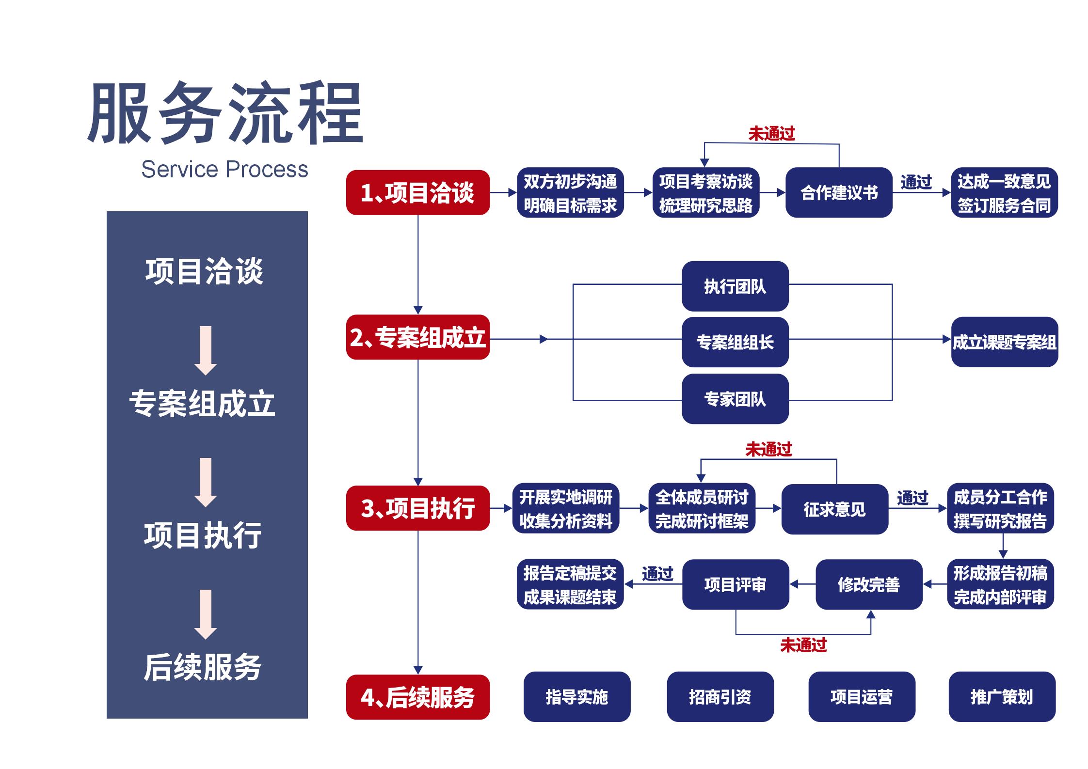 2023重庆中经产业经济研究院（20230508版）_01