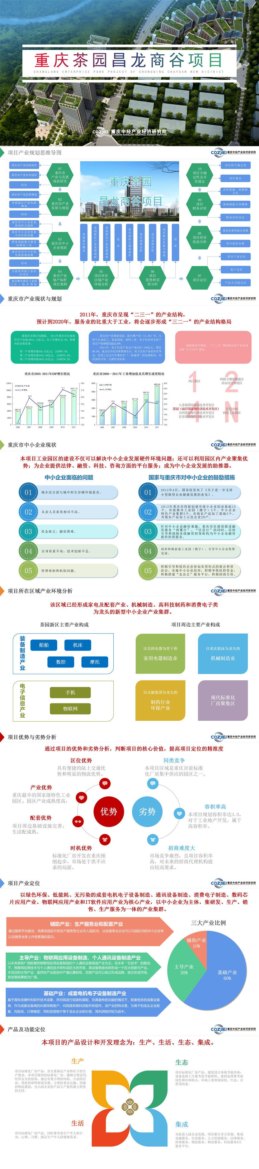 专题研究--重庆茶园昌龙商谷项目202006016_01